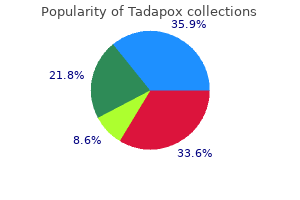 order tadapox 80 mg on-line