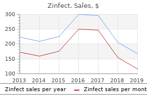 discount 100mg zinfect free shipping