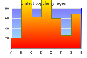 order 250 mg zinfect fast delivery