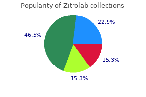 discount zitrolab 100mg on line