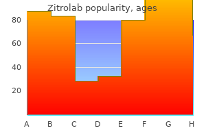 proven 100mg zitrolab