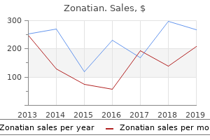 purchase cheap zonatian