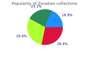 purchase zonatian in india