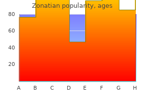 generic zonatian 5mg line