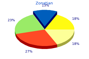 cheap zonatian 10mg fast delivery