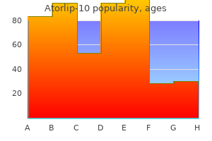 buy atorlip-10 overnight delivery