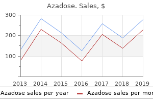 order azadose with amex