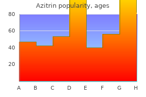 buy azitrin 250 mg visa