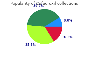 order cefadroxil 250 mg with mastercard