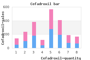 buy generic cefadroxil pills