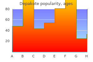 cheap 500mg depakote amex