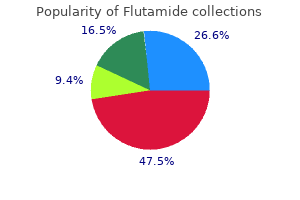 discount 250 mg flutamide overnight delivery