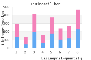 buy lisinopril 5 mg lowest price
