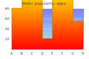 discount mobic 15mg without prescription