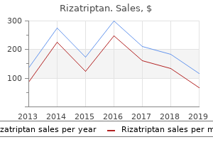 buy generic rizatriptan 10 mg online