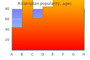 order online rizatriptan