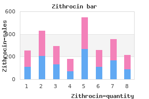 buy cheap zithrocin 500 mg on line