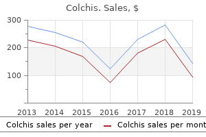 buy generic colchis pills