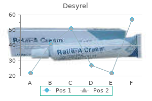 cheap desyrel 100 mg with amex