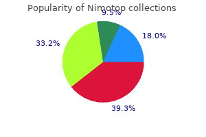 discount nimotop 30mg otc