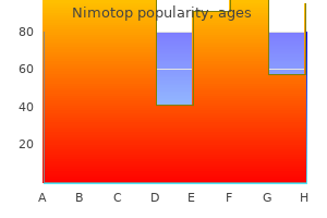 generic nimotop 30 mg mastercard