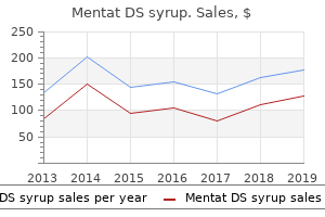 proven 100 ml mentat ds syrup