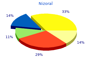 buy generic nizoral 200 mg online