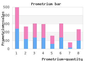 buy prometrium toronto