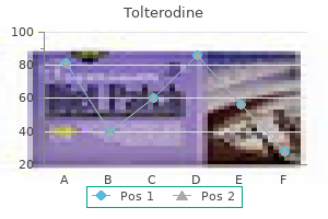 buy generic tolterodine 2mg on-line