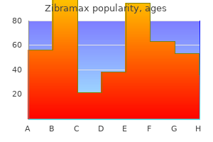 buy zibramax online now