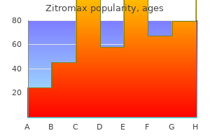 cheap zitromax 500 mg with amex