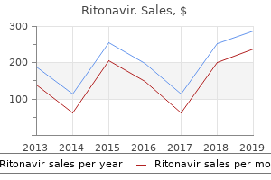 purchase 250 mg ritonavir fast delivery