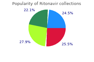 cheap ritonavir 250 mg mastercard