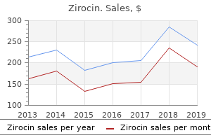 buy on line zirocin