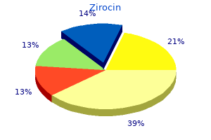 trusted 500mg zirocin