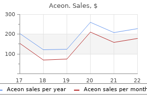 aceon 2 mg buy generic