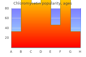 buy 250 mg chloromycetin with mastercard