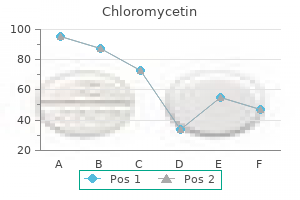 cheap 500 mg chloromycetin free shipping