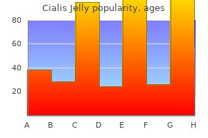cheap 20 mg cialis jelly with mastercard