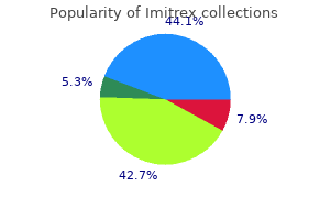 buy 100mg imitrex amex