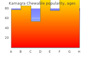 order kamagra chewable overnight delivery