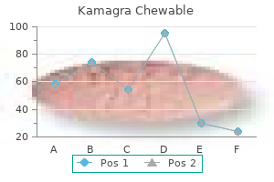 kamagra chewable 100 mg visa