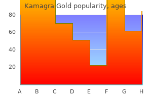 kamagra gold 100 mg low cost