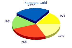 order kamagra gold 100 mg mastercard