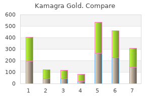 order kamagra gold 100 mg with visa