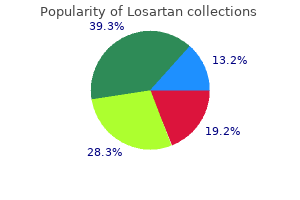 generic losartan 50mg online