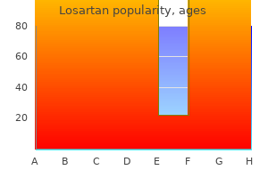 purchase cheap losartan line