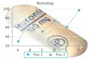 generic nimotop 30 mg online