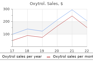 buy oxytrol canada