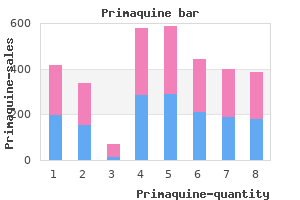 order primaquine 15mg otc